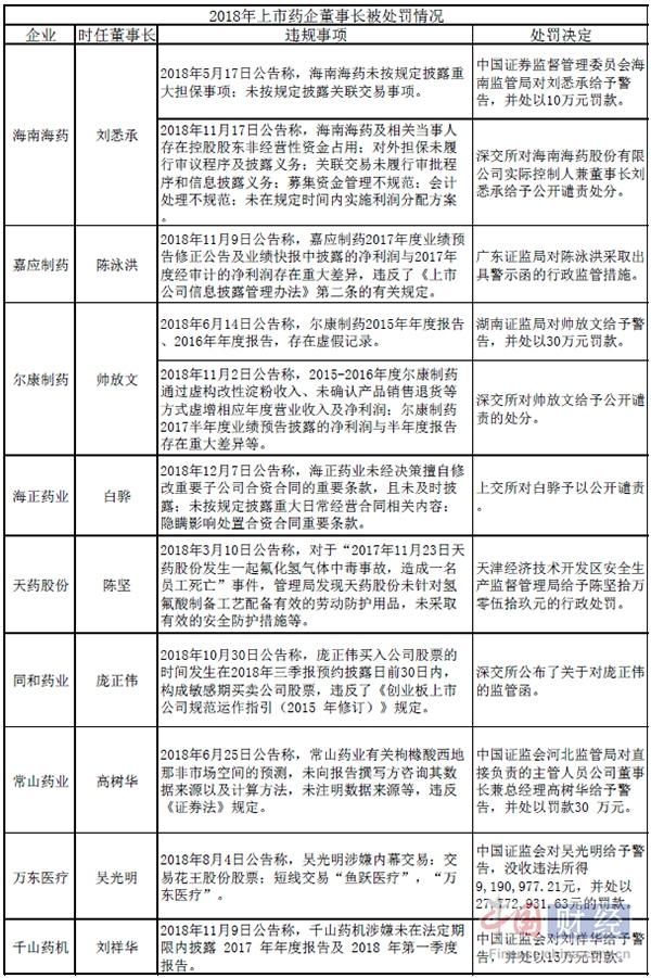 尔康制药最新动态与行业深度分析