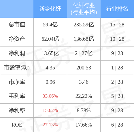 新乡化纤最新动态揭秘，小巷深处的秘密小店与化纤产业的独特故事