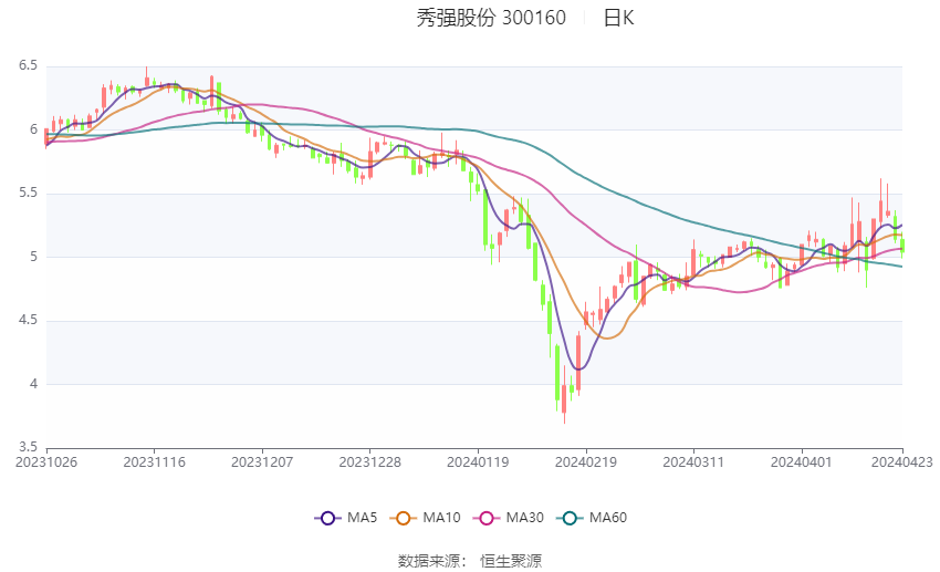 招聘信息 第5页