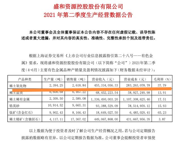 盛和资源最新动态，变革中的力量与学习带来的自信与成就感