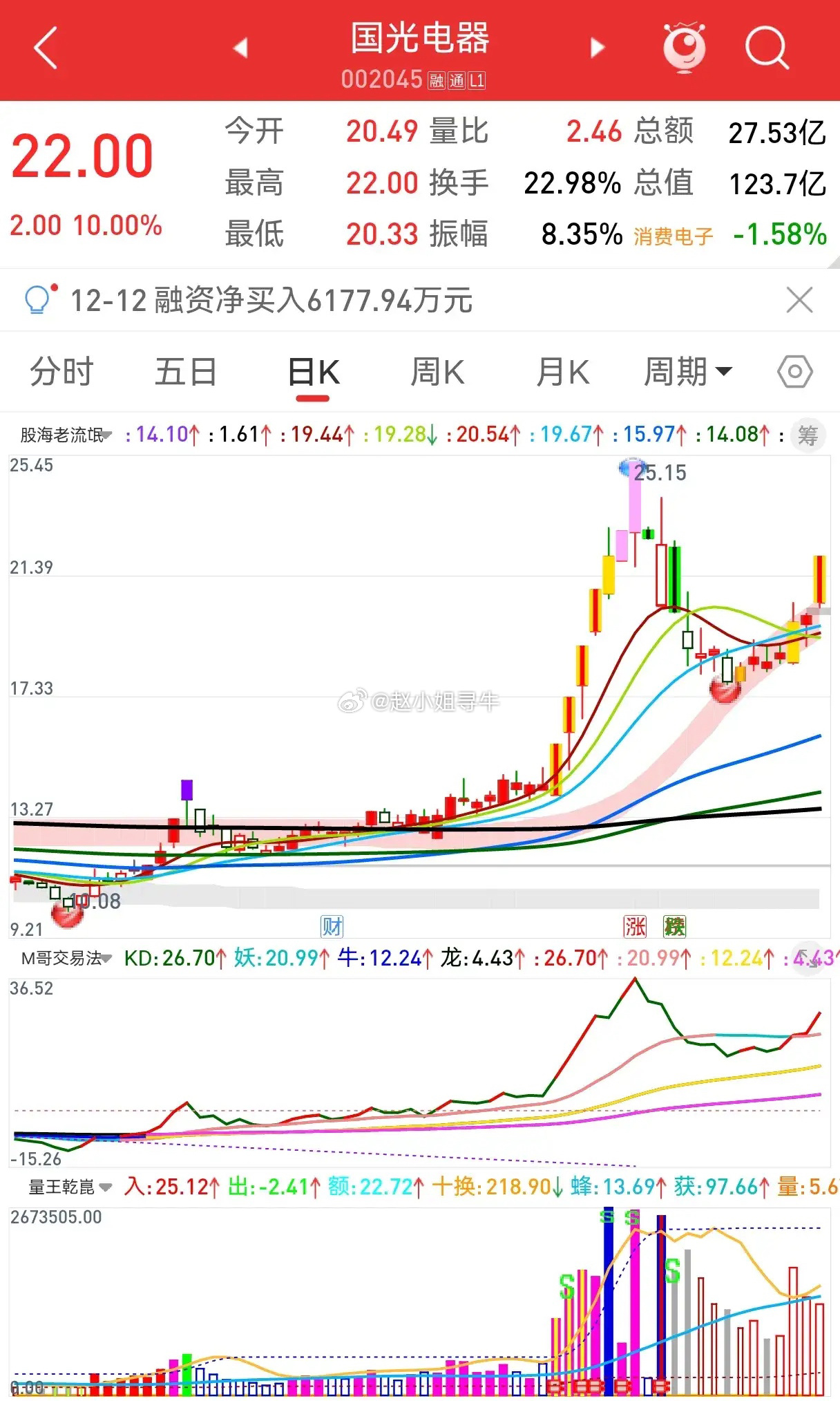 高科技产品引领者