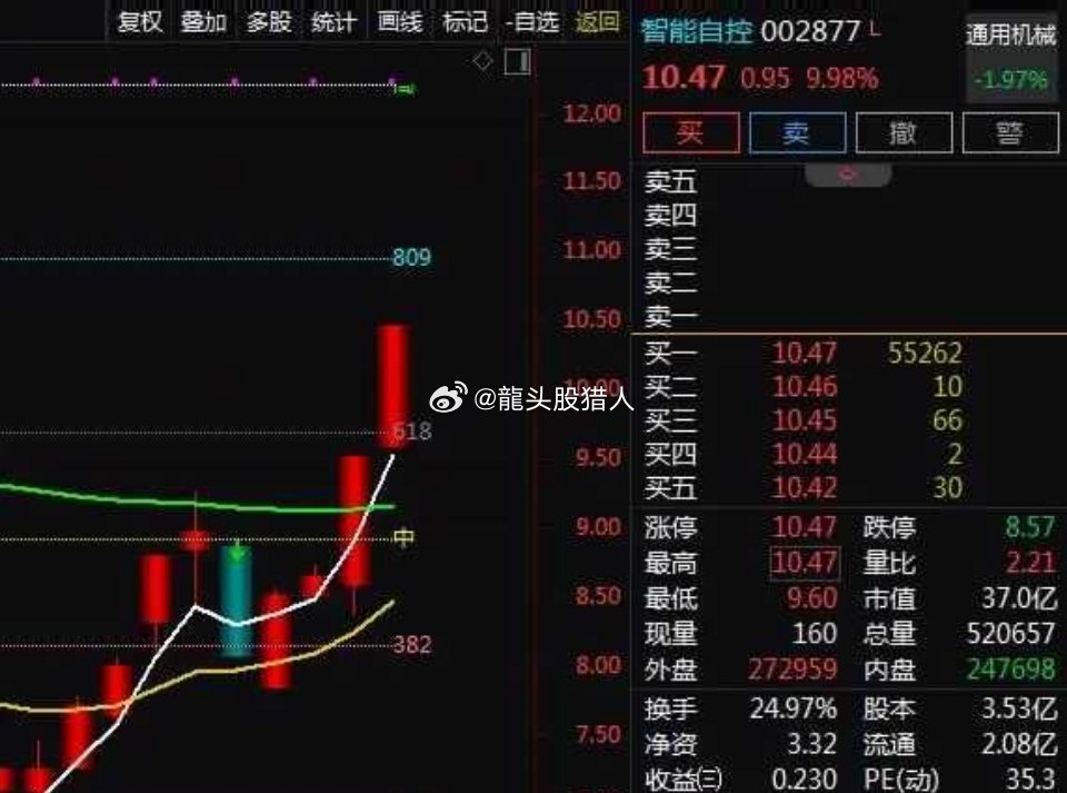 科技引领未来，聚焦002877智能自控股票，科技之光照亮生活精彩瞬间