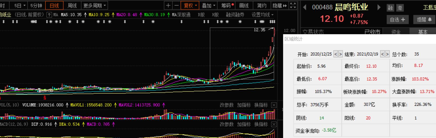 晨呜纸业最新动态,晨呜纸业最新动态，走进自然，探索心灵之旅