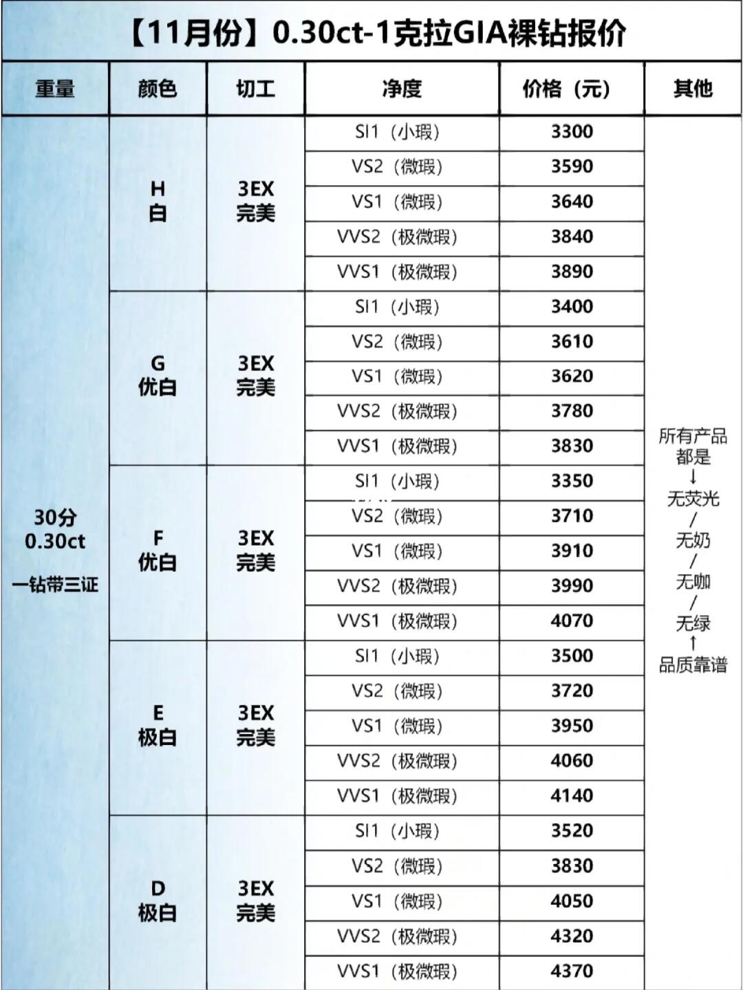 裸钻价格查询表详解，一步步引导你了解裸钻价格查询的步骤指南