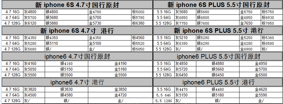 iPhone 6上市价格详解，全面解析与预测