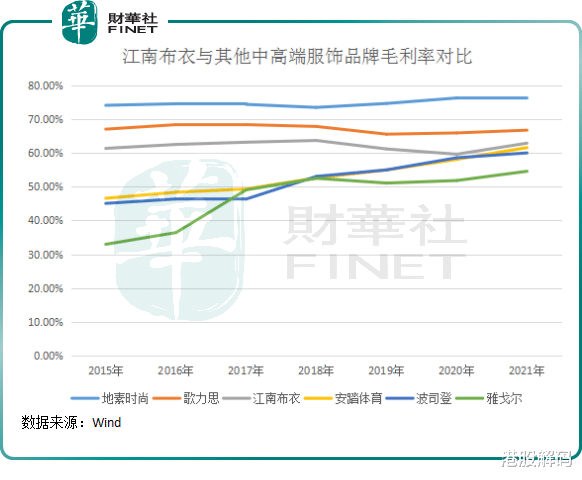 江南布衣股票，时尚界潜力股揭秘