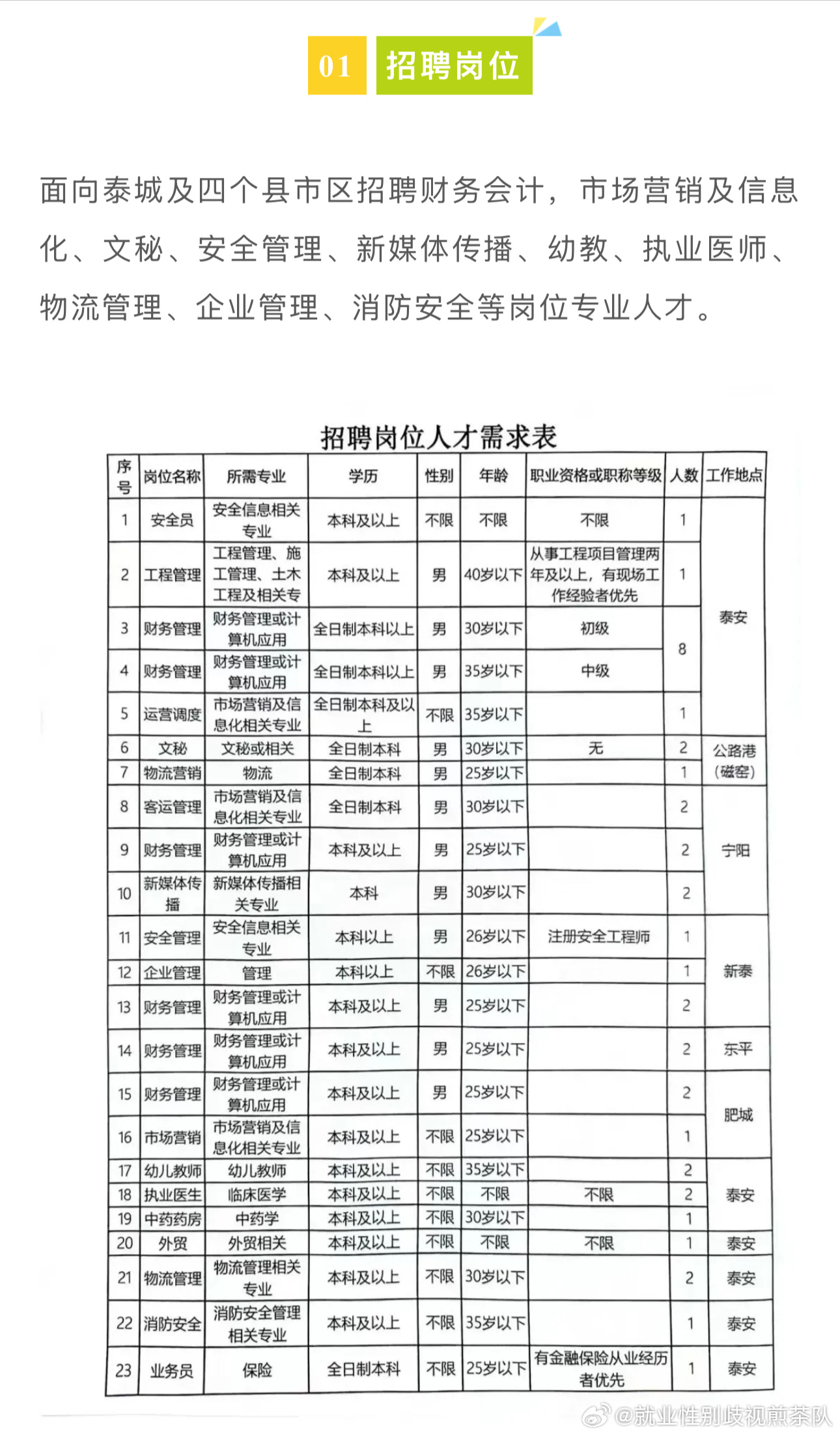 平度新河最新招聘信息汇总