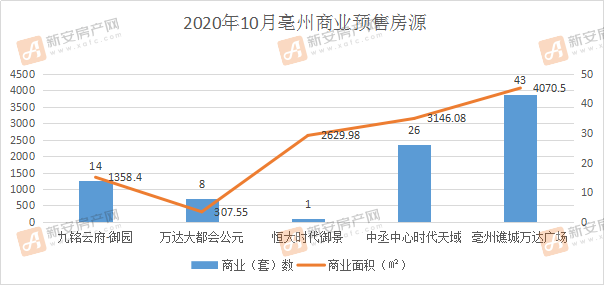 市场趋势预测