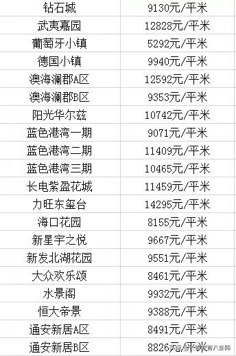 河北承德宽城最新房价，探寻家的温馨故事之旅