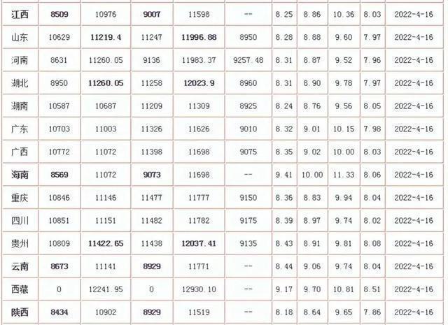 河南92号汽油最新价格揭秘