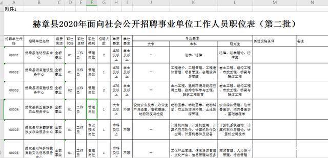 赫章人才最新招聘信息及求职步骤指南