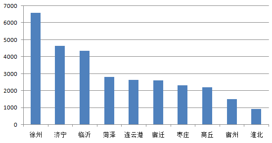 淮海省2016最新消息揭秘，科技浪潮开启智能生活新纪元