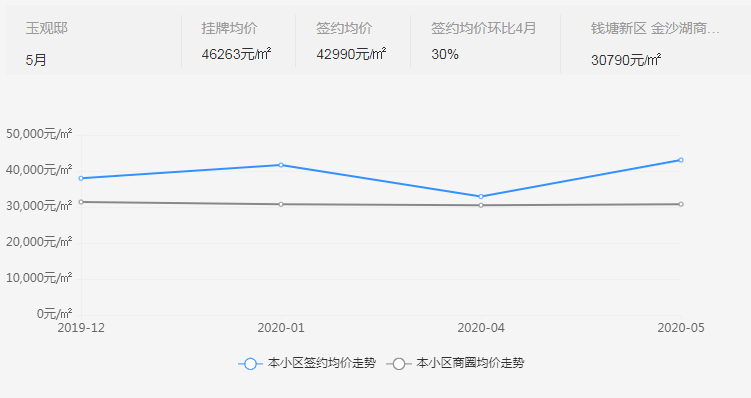 分流深度分析