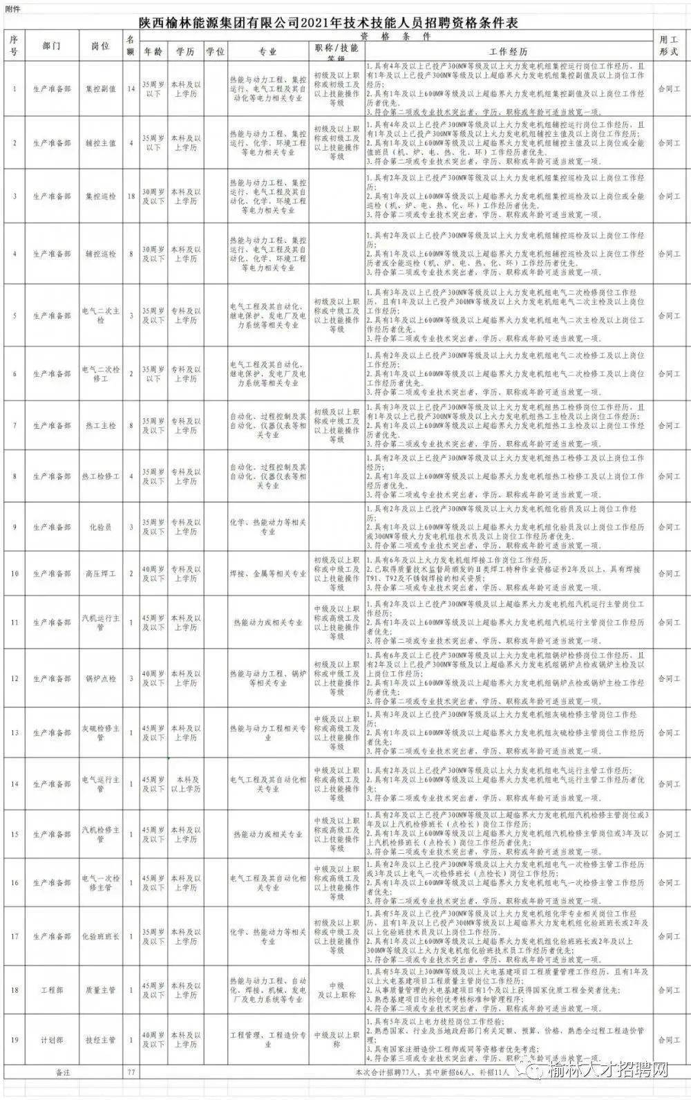 职场人的福音