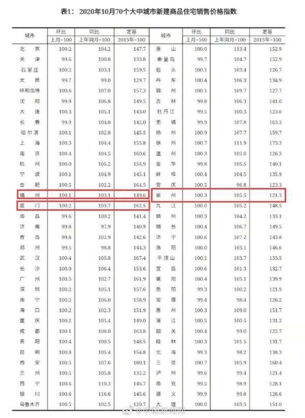 未来居住新价值/房价趋势