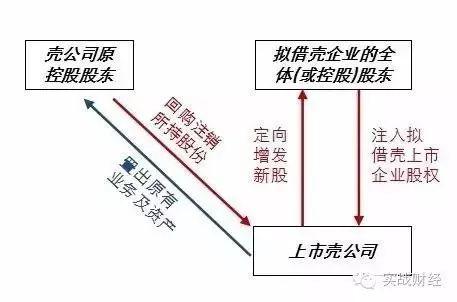 深中华A借壳传闻最新动态，详细步骤指南与最新进展揭秘