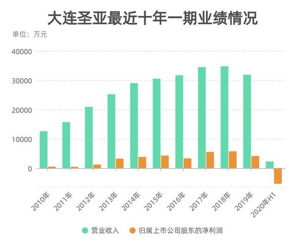 大连国际股票最新动态更新，关键消息一览