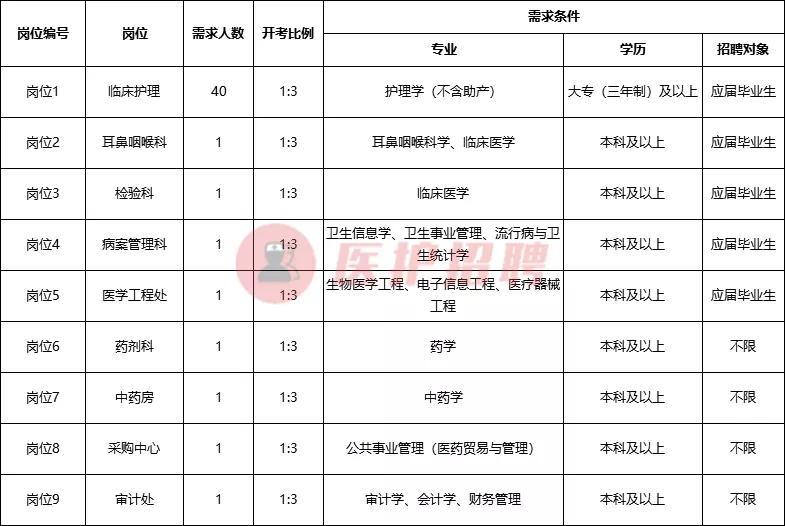 扬州市最新招聘信息及获取指南