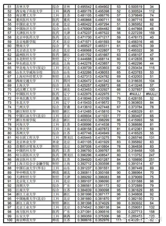 958大学最新名单公布，梦想启航，奋斗铸就未来未来之路