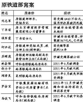 铁总人事最新动态