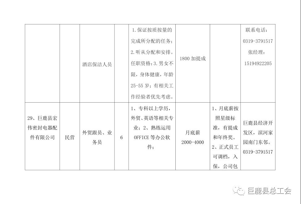巨鹿最新招工信息汇总