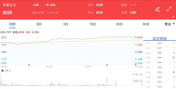 苹果期货最新消息论坛，日常动态与温馨交流之地