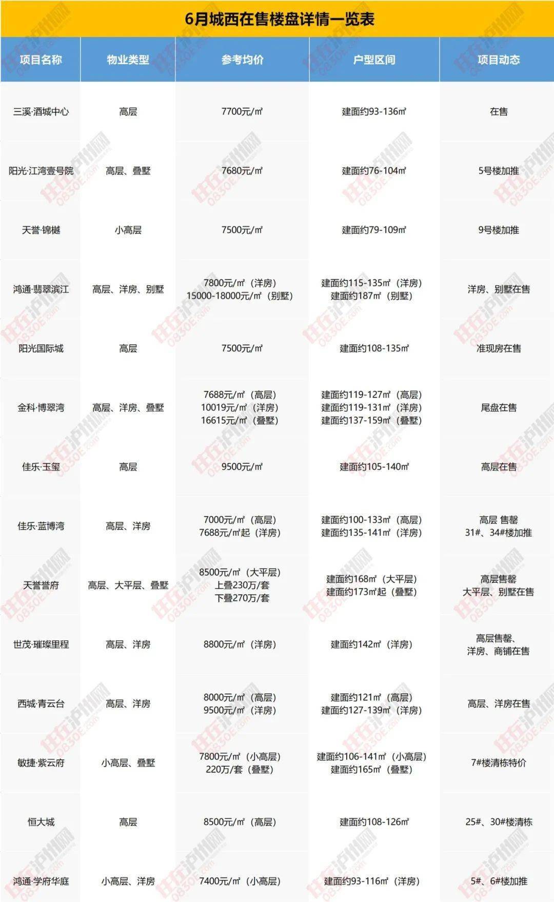 延安最新房产出售信息及概览