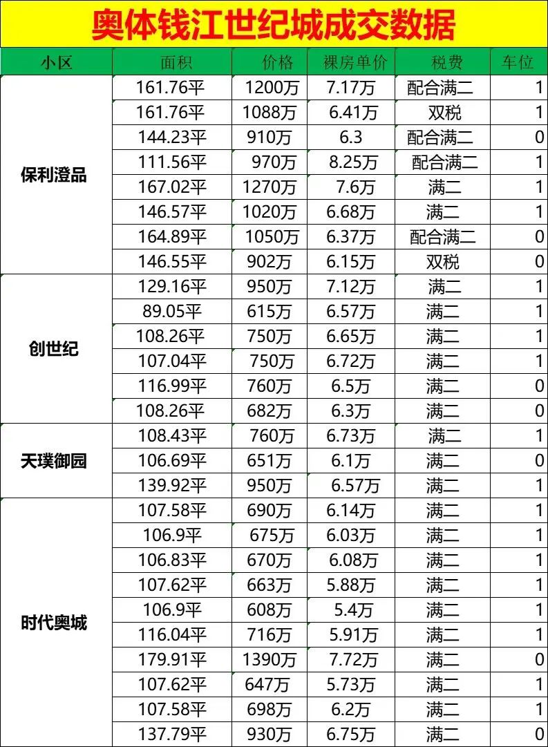 购房指南
