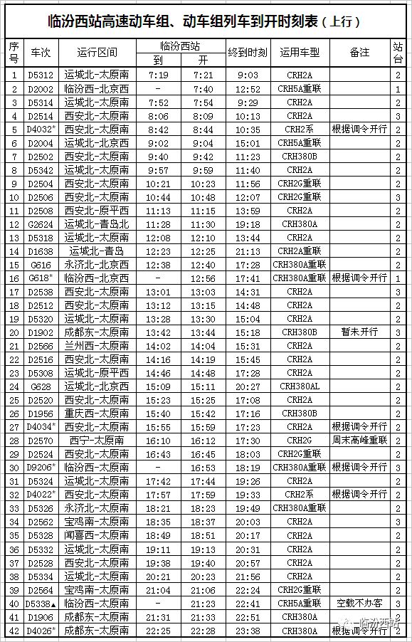 最新昌黎列车时刻表，旅行出行的必备指南